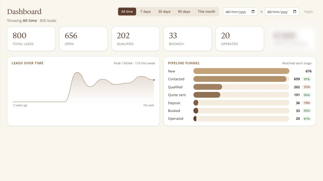 Dashboard